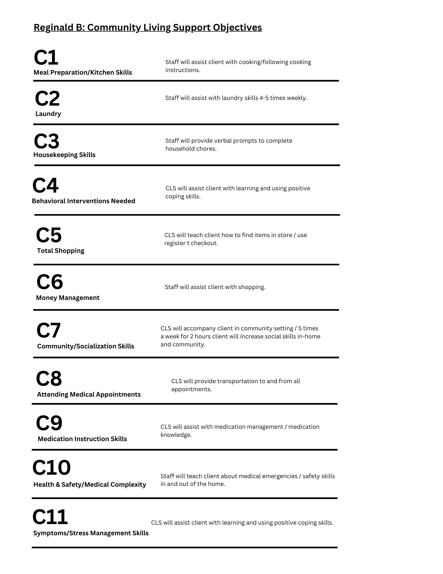 Community Living Support Objectives