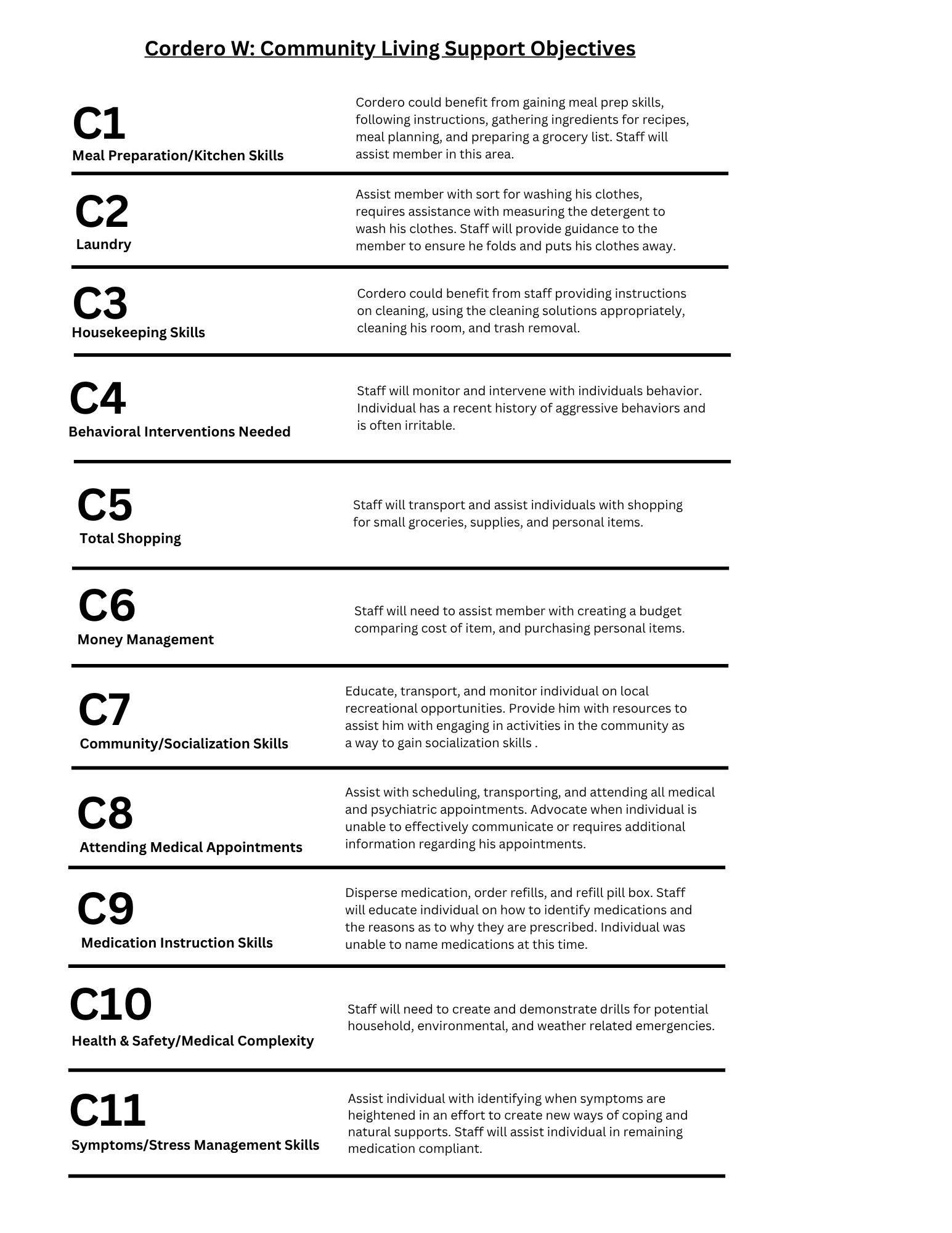 Community Living Support Objectives