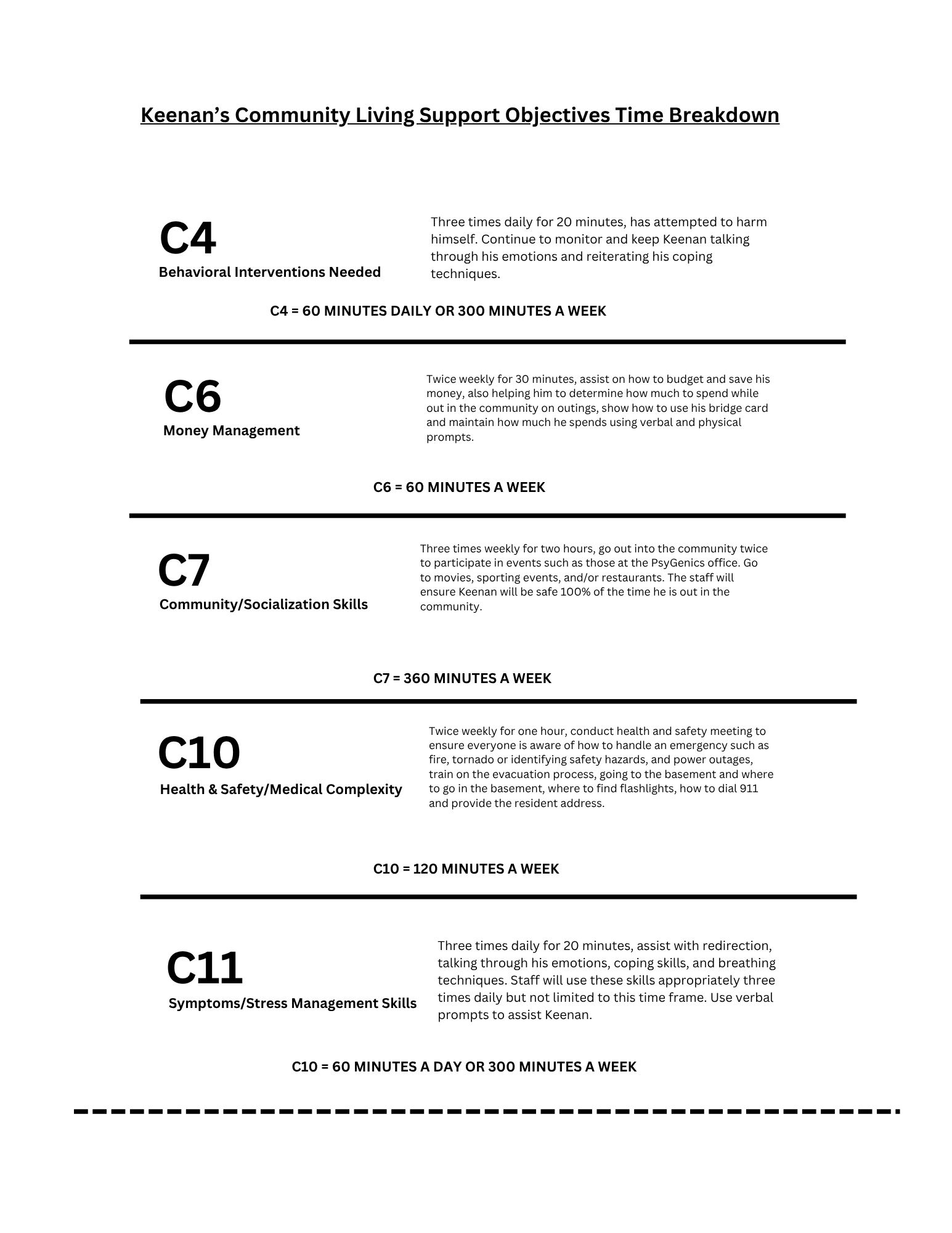 Keenans CLSO Time Breakdown