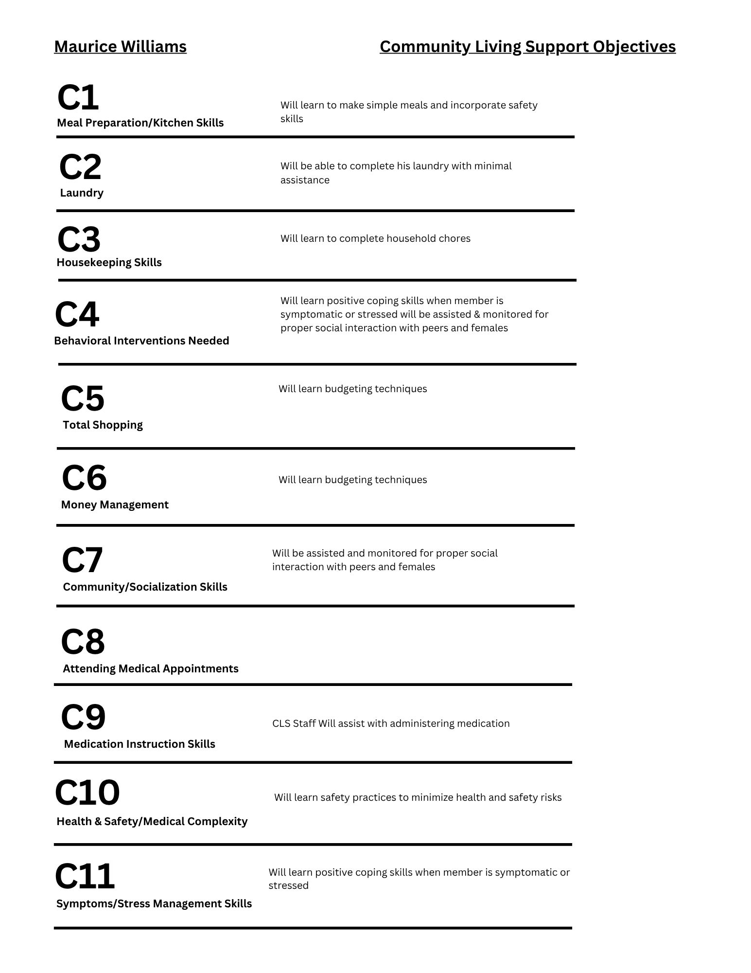 Maurice Williams CLS Objectives