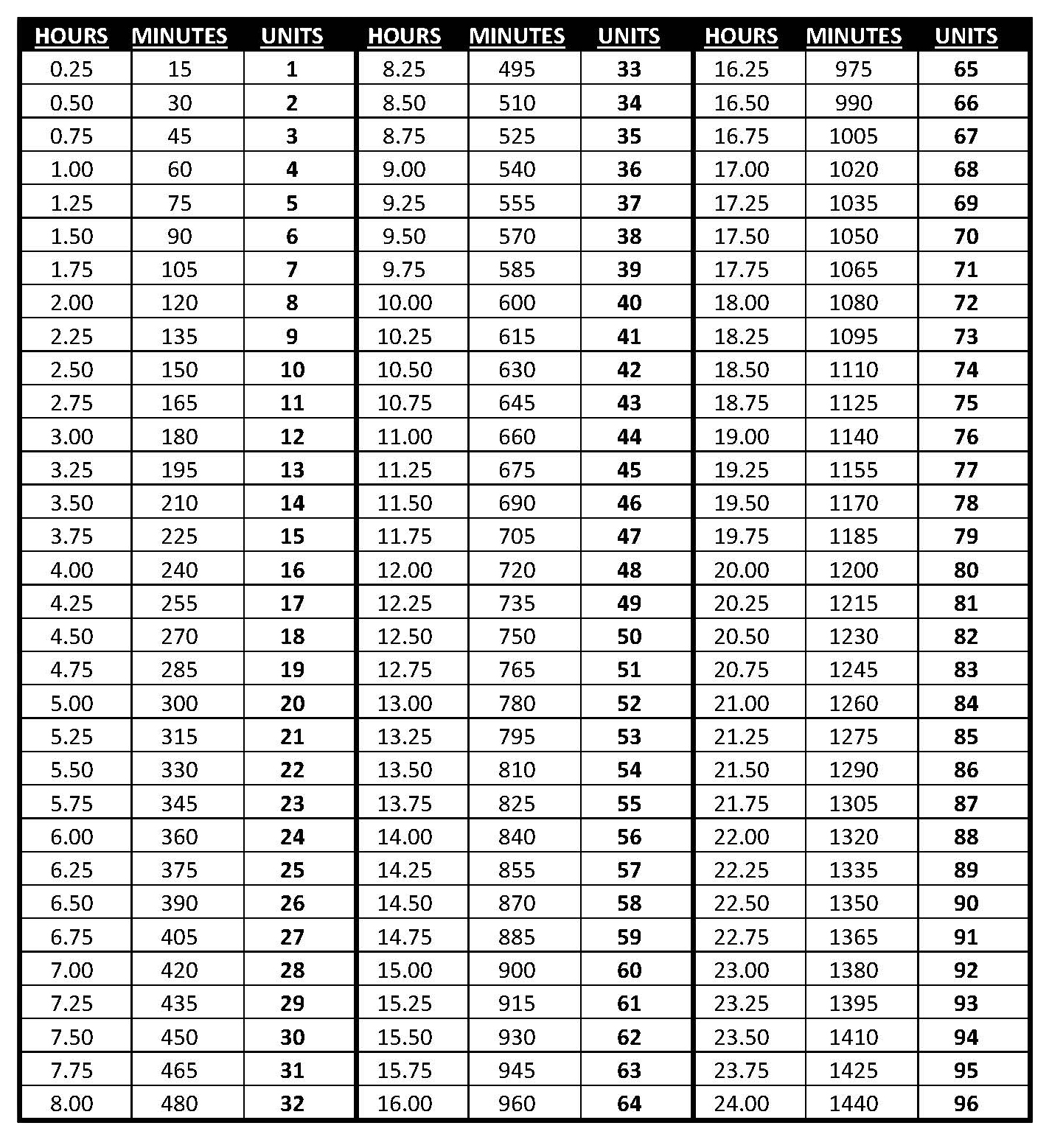 Conversion Chart
